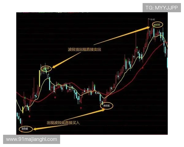 gg扑克中的筹码管理与资金控制技巧
